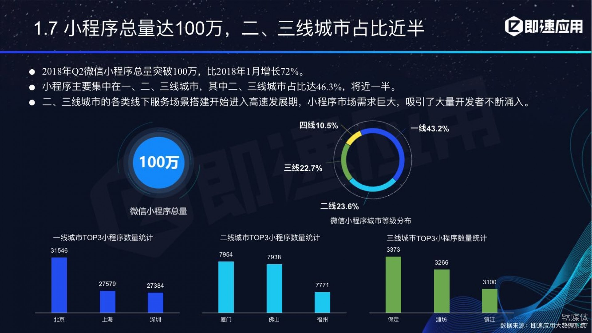 微信小程序年中報(bào)告：用戶超6億，電商流量暴增，小游戲后勁不足        