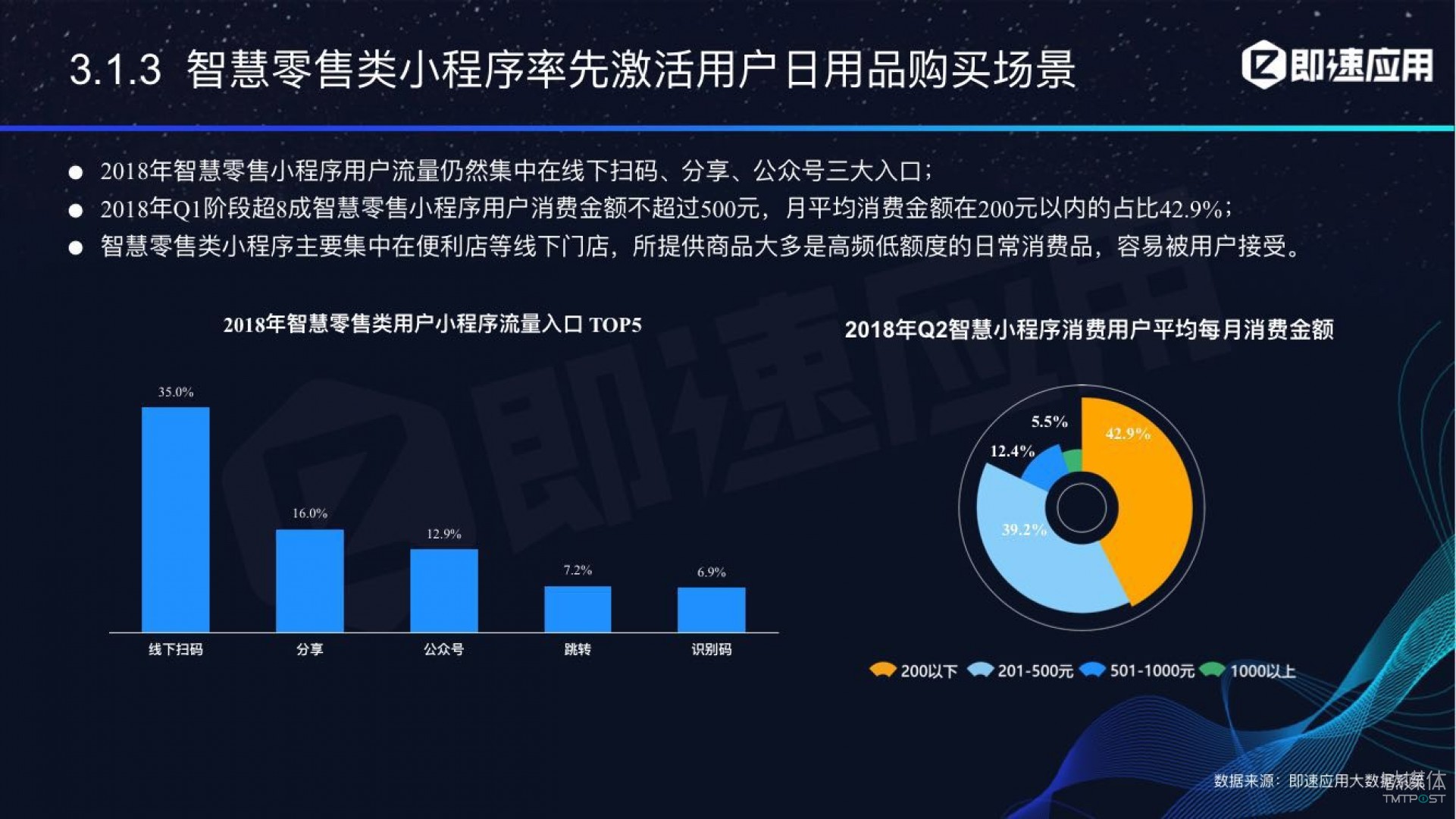 微信小程序年中報(bào)告：用戶超6億，電商流量暴增，小游戲后勁不足        