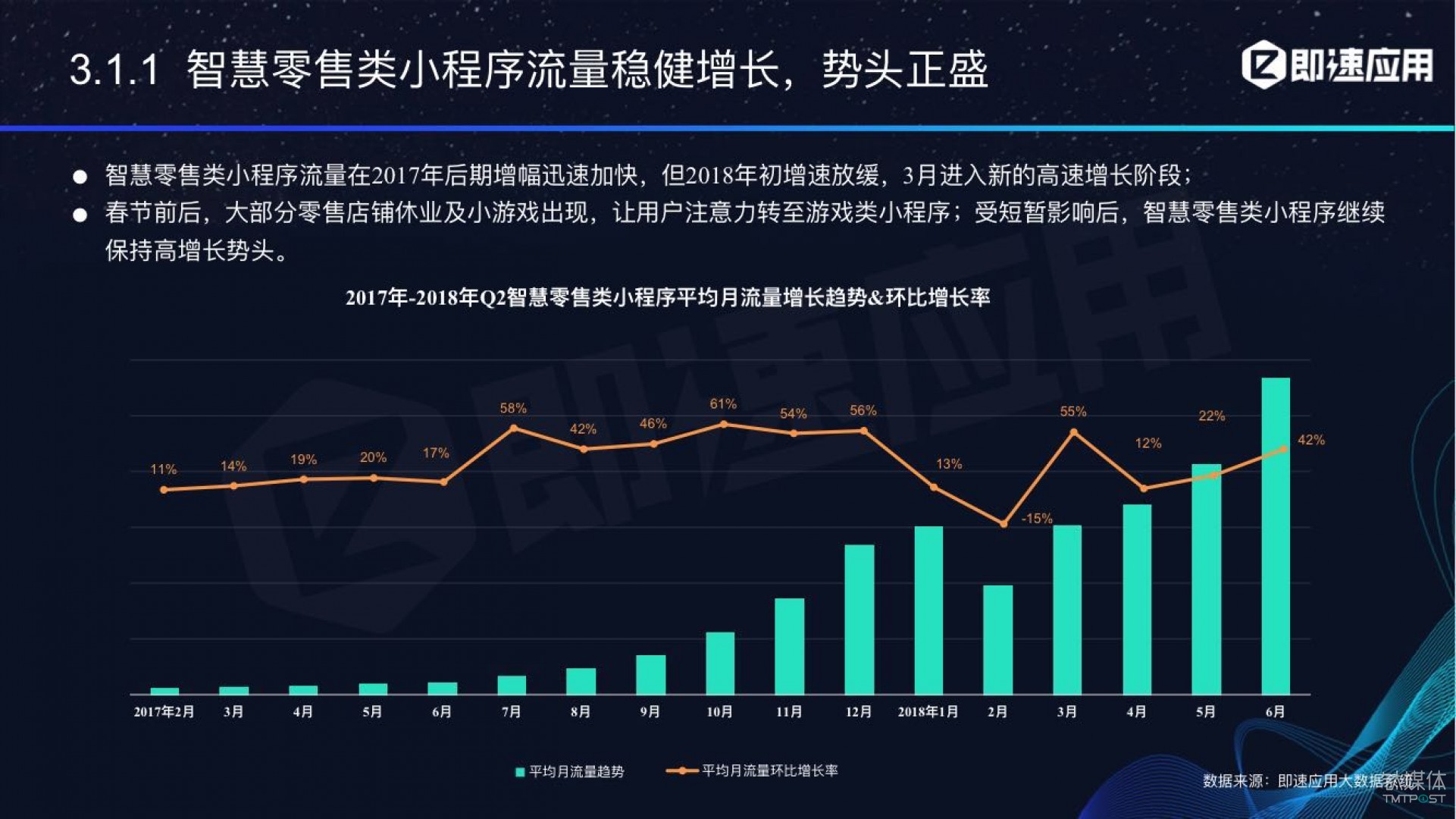 微信小程序年中報(bào)告：用戶超6億，電商流量暴增，小游戲后勁不足        