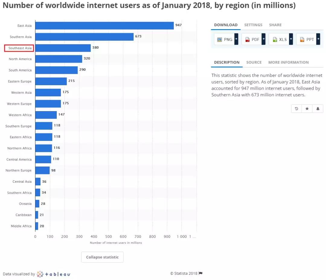 一帶一路背景下的東南亞電商市場，中國跨境賣家有什么機(jī)會(huì)？