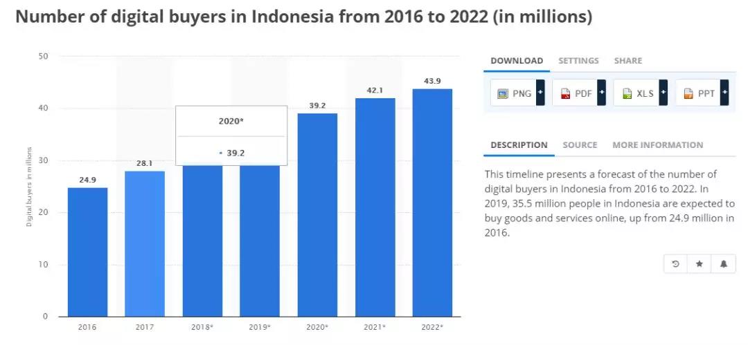 一帶一路背景下的東南亞電商市場，中國跨境賣家有什么機(jī)會(huì)？