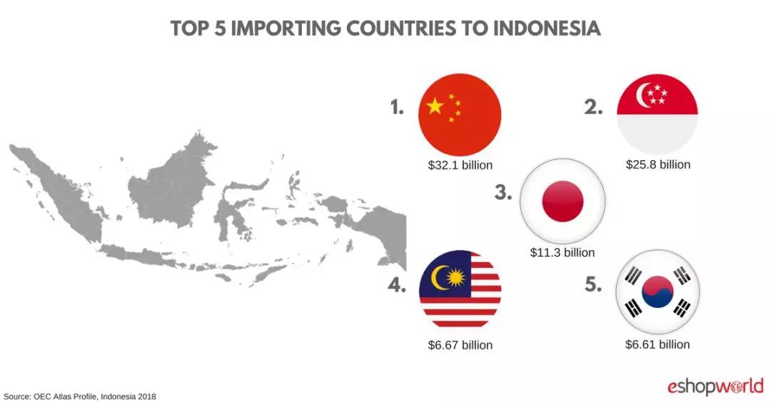 一帶一路背景下的東南亞電商市場，中國跨境賣家有什么機(jī)會(huì)？