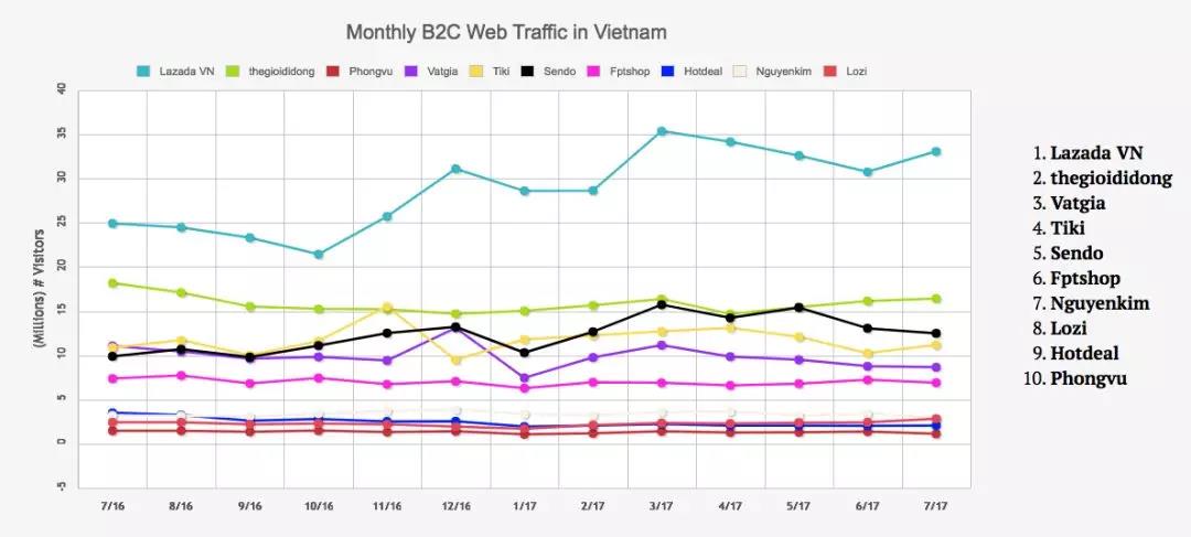 一帶一路背景下的東南亞電商市場，中國跨境賣家有什么機(jī)會(huì)？