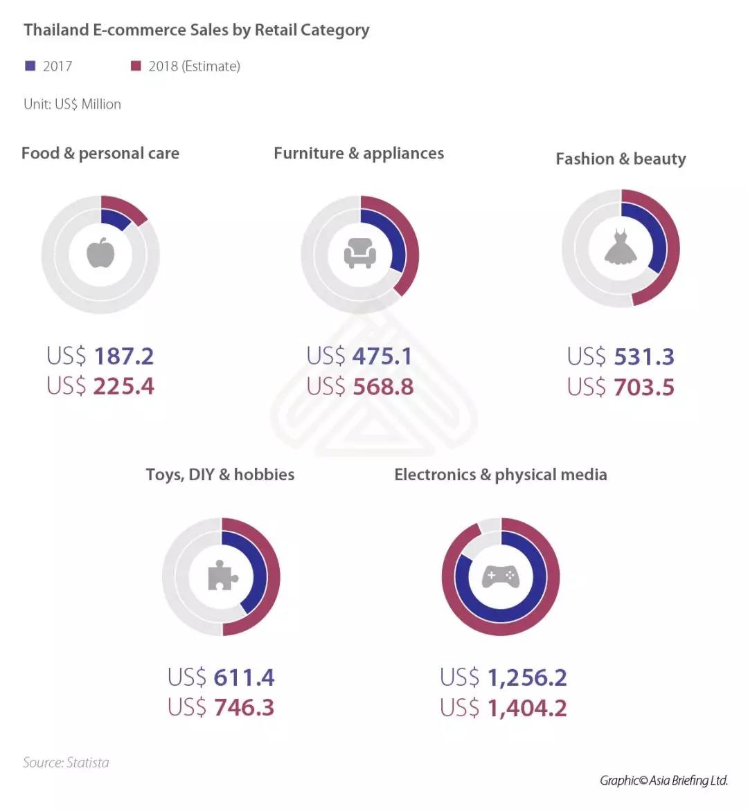 一帶一路背景下的東南亞電商市場，中國跨境賣家有什么機(jī)會(huì)？