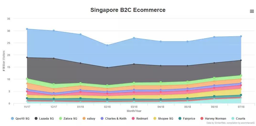 一帶一路背景下的東南亞電商市場，中國跨境賣家有什么機(jī)會(huì)？