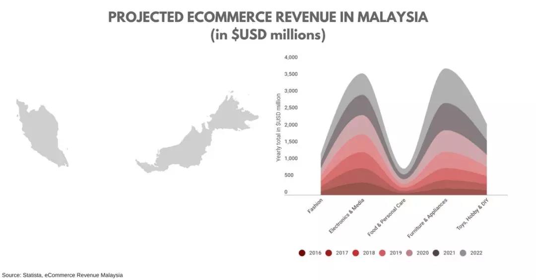 一帶一路背景下的東南亞電商市場，中國跨境賣家有什么機(jī)會(huì)？