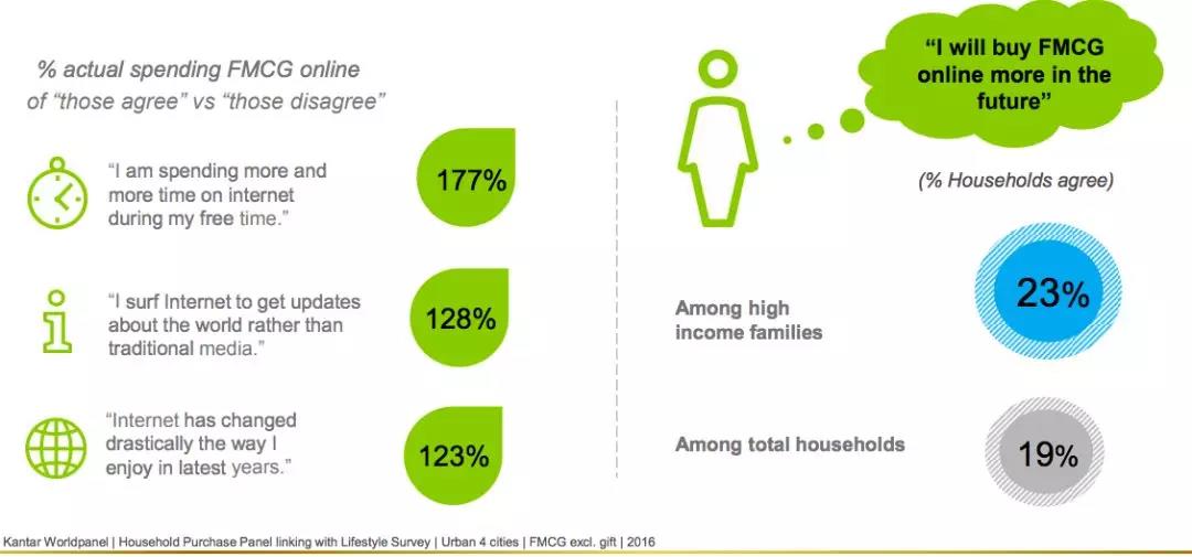 一帶一路背景下的東南亞電商市場，中國跨境賣家有什么機(jī)會(huì)？
