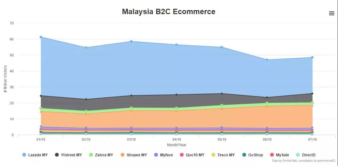 一帶一路背景下的東南亞電商市場，中國跨境賣家有什么機(jī)會(huì)？