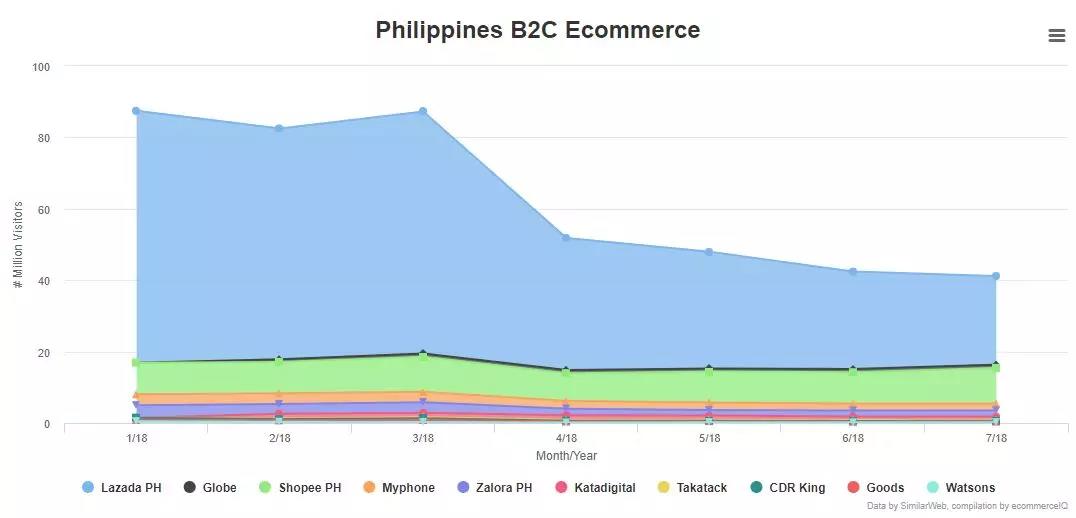 一帶一路背景下的東南亞電商市場，中國跨境賣家有什么機(jī)會(huì)？