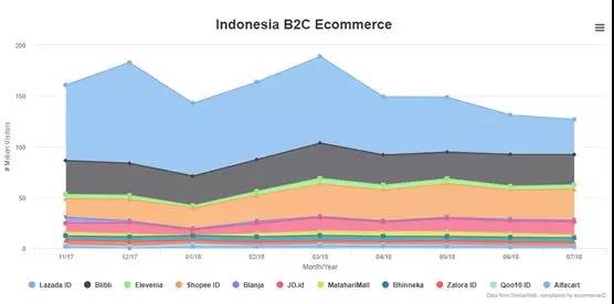 一帶一路背景下的東南亞電商市場，中國跨境賣家有什么機(jī)會(huì)？