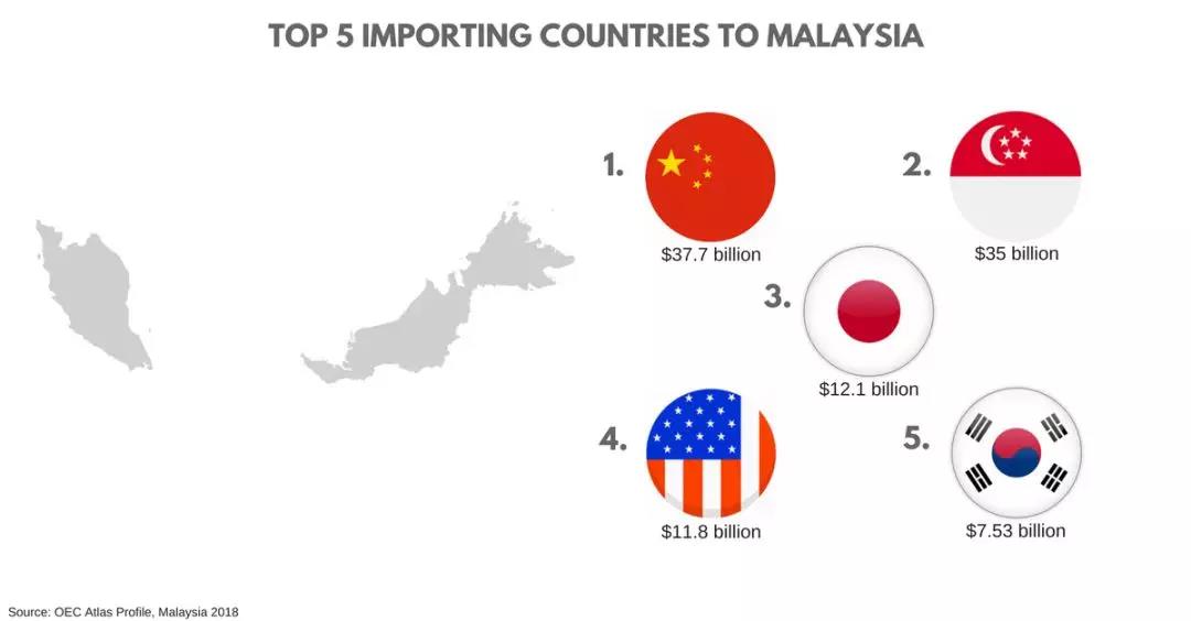 一帶一路背景下的東南亞電商市場，中國跨境賣家有什么機(jī)會(huì)？