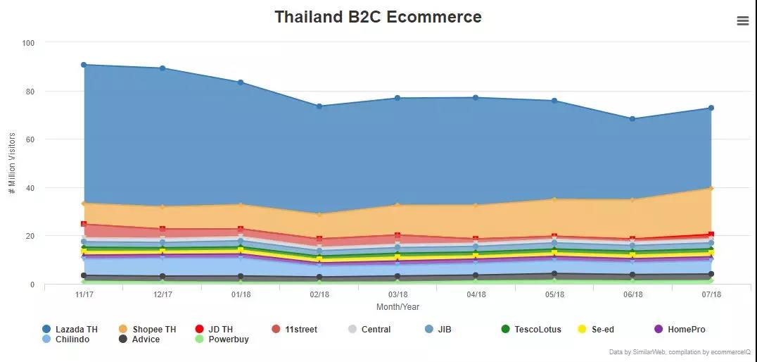 一帶一路背景下的東南亞電商市場，中國跨境賣家有什么機(jī)會(huì)？
