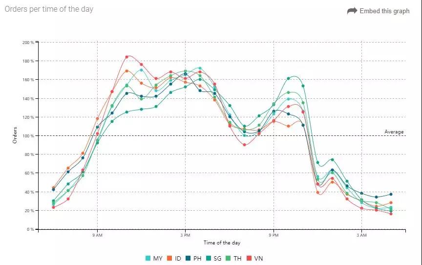 一帶一路背景下的東南亞電商市場，中國跨境賣家有什么機(jī)會(huì)？