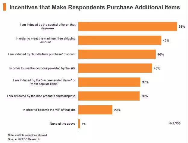 一帶一路背景下的東南亞電商市場，中國跨境賣家有什么機(jī)會(huì)？